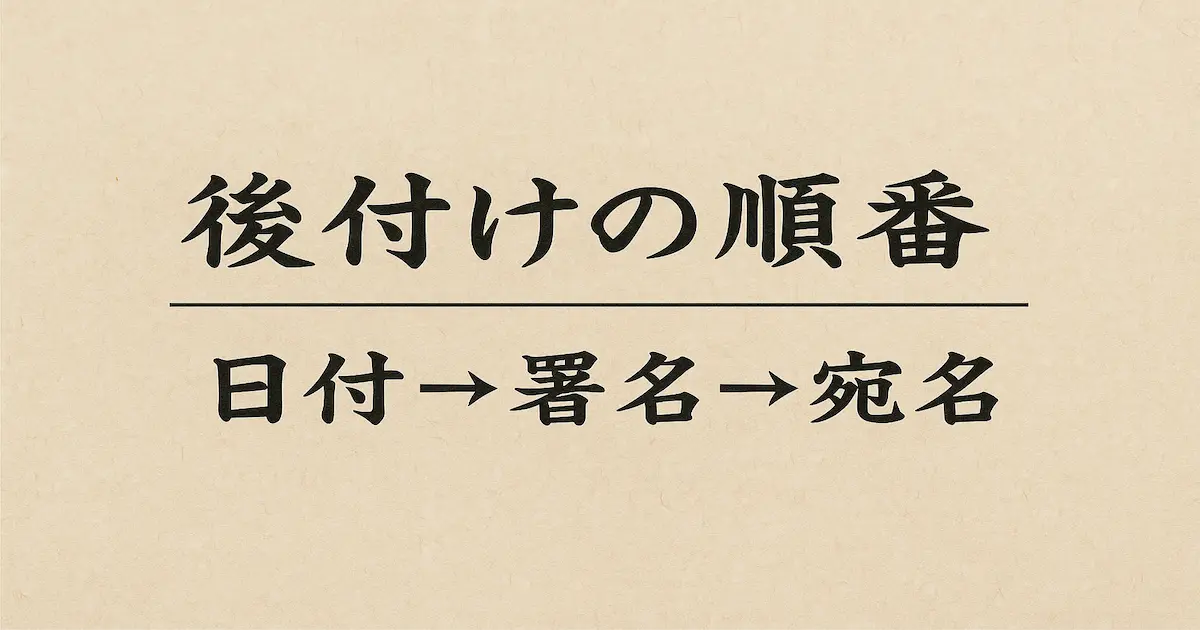 手紙の後付けの順番（日付→署名→宛名）を示す画像